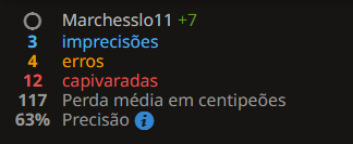 Pardini_98's tweet photo. Uma imortal do Capivarov https://t.co/N1F6Z7OQNv