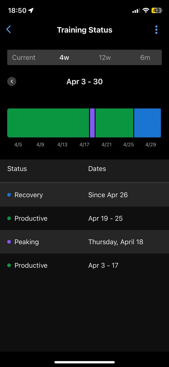 MaxJamesMC's tweet photo. @MaOnTheAir I’m not sure how I managed “productive” after a winter full of “unproductive” https://t.co/zlZ1rXIUL2