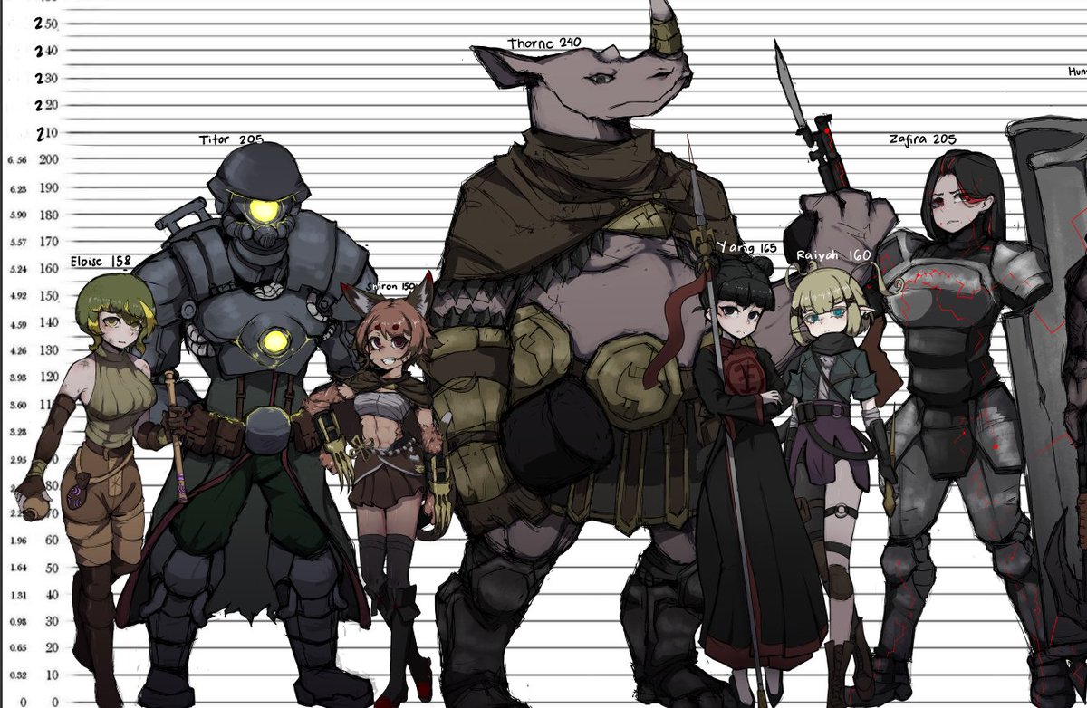 mafuokaoka2's tweet photo. height chart
#drawing #ArtistOnTwitter #art #arttwt #ProjectNOA #Overcometh #ProjectNOAovercometh https://t.co/b5R1ffuspN