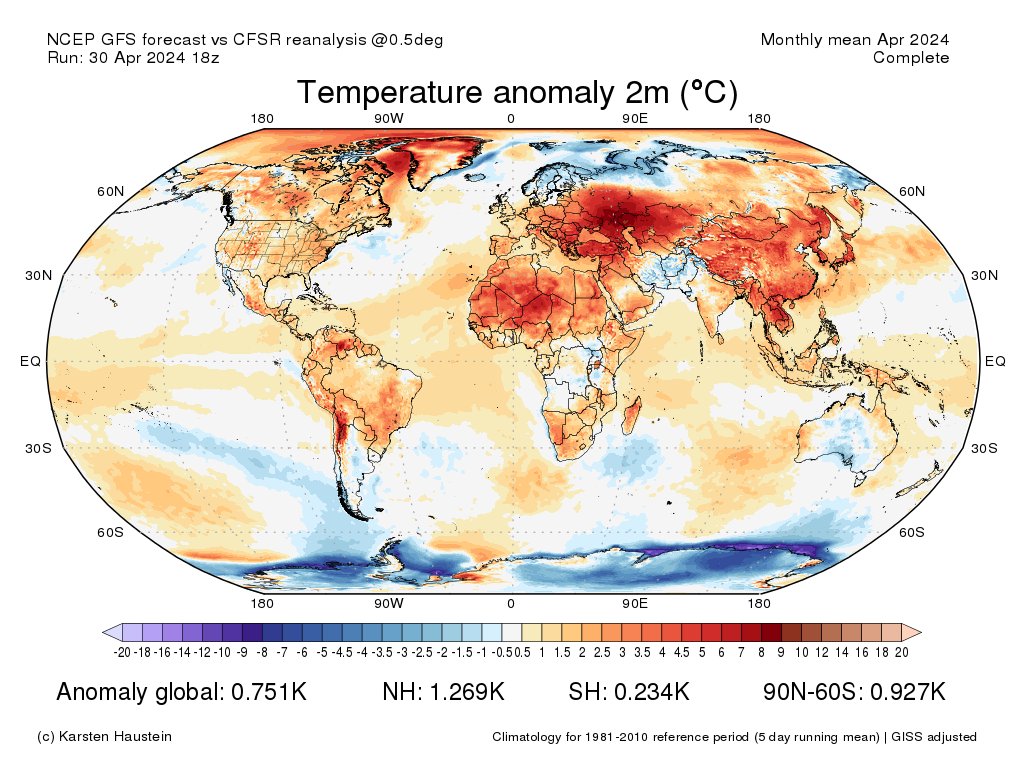 Looking back at the month that just passed: Very likely the warmest April in observed history. Certainly in the Northern Hemisphere. 11th month running. #ClimateCrisis #ElNino karstenhaustein.com/climate