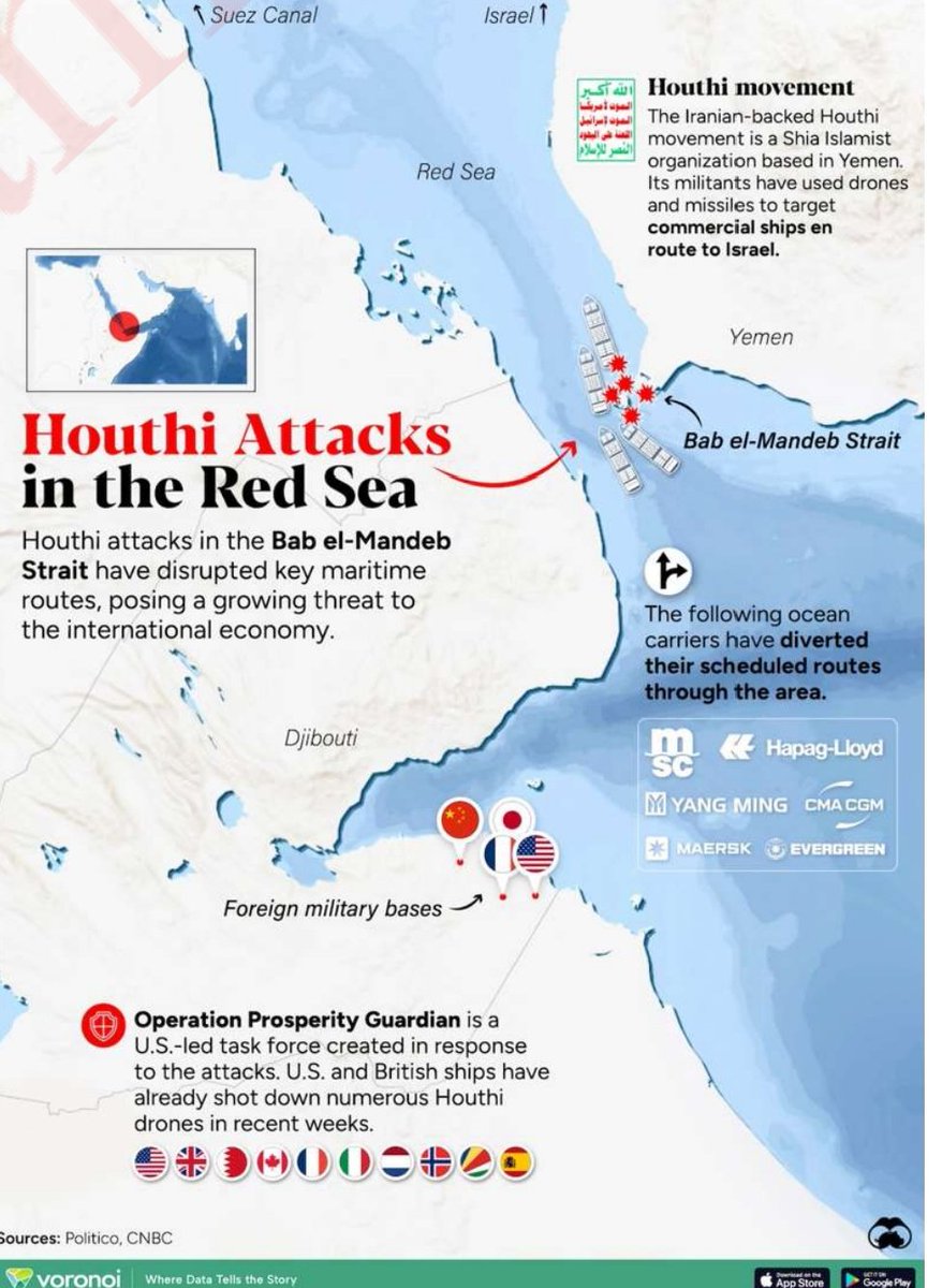 Houthi Attacks in the Red Sea