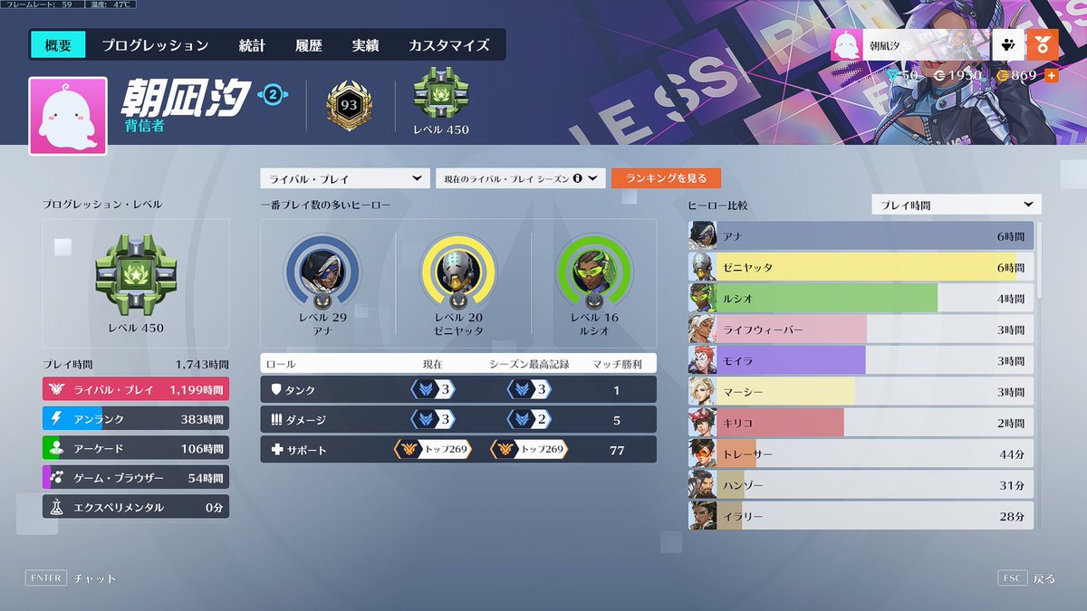 いぇい✌️
とりあえずのtop500に入れてもらえた！