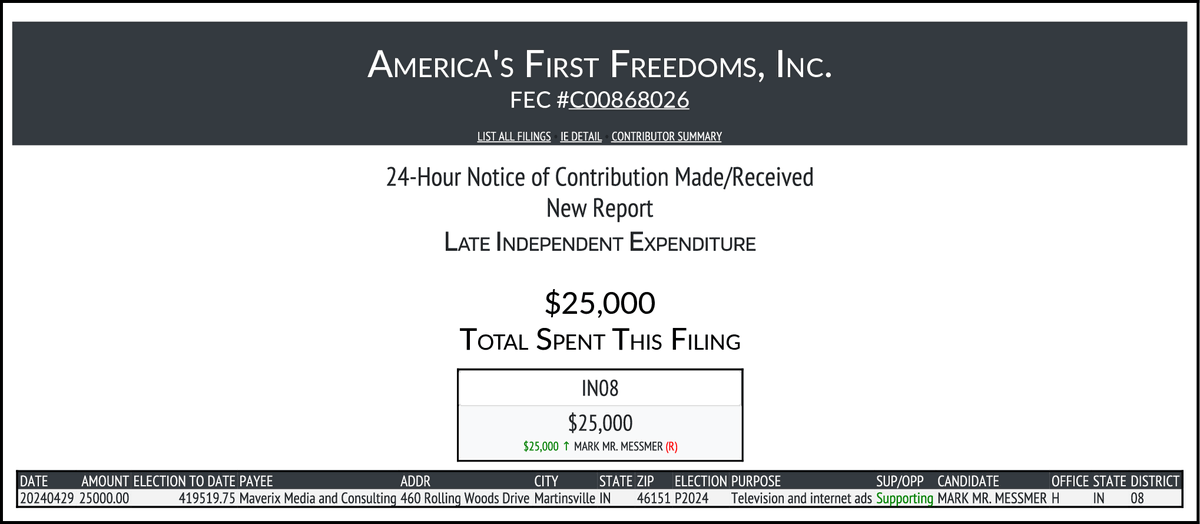 NEW FEC F24
AMERICA'S FIRST FREEDOMS, INC.
$25,000-> #IN08
docquery.fec.gov/cgi-bin/forms/…