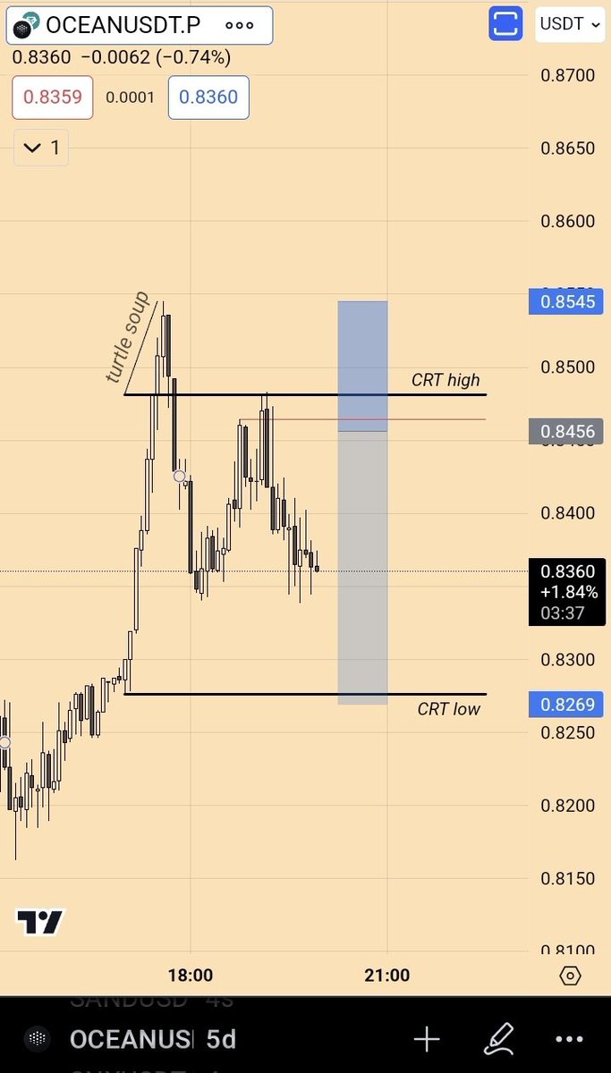 Ocean/usdt - 5m
stop semboliktir, stop kullanmıcam.