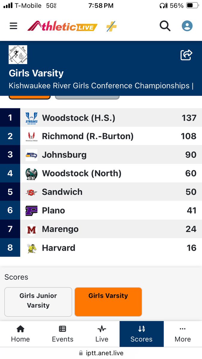 KRC Girls T&F Meet: Woodstock will win its third title in four years. This is standings after 17 events.