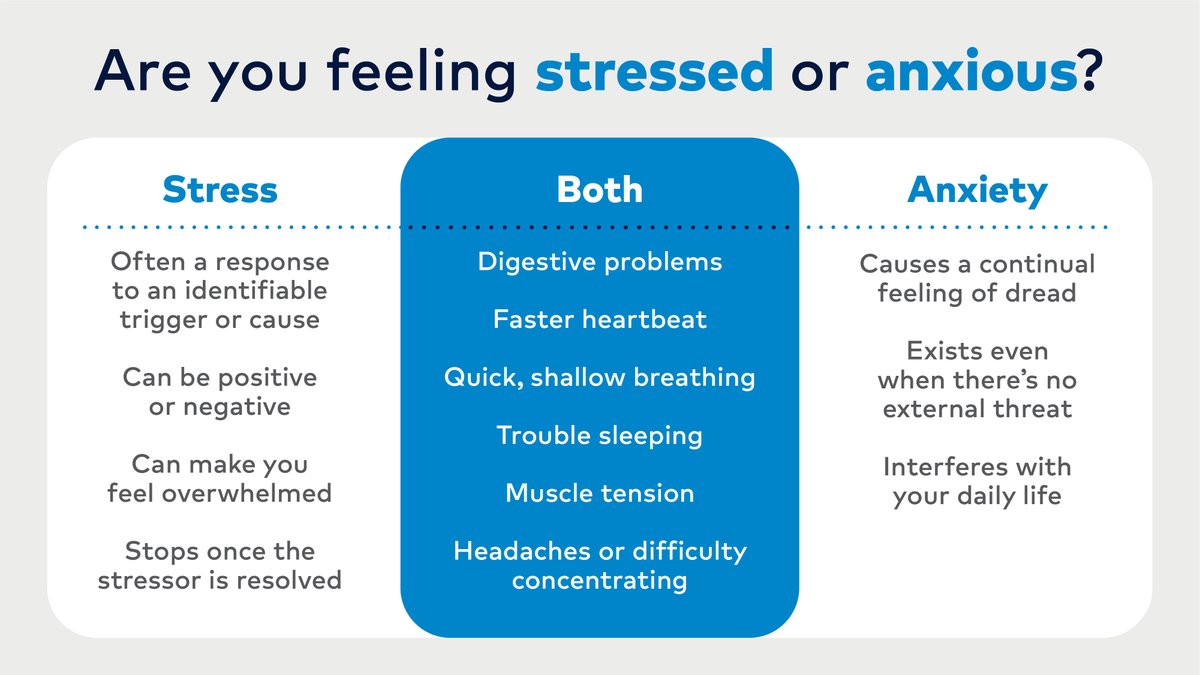 Are you feeling stress or anxiety? Stress is caused by an outside source, and anxiety is the body’s response to that stress. Learn more about the HealthONE Mental Health Therapy Center at HealthONEcares.com/MHTC.

#HealthierTomorrows #StressAwarenessMonth