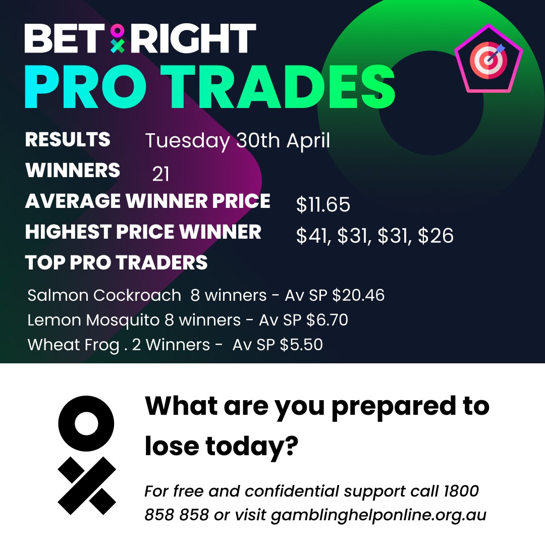 Yesterday our Pro Traders had 21 winners with an average SP of $11.65 📈 

Follow actual bets placed by pros betting with Bet Right on X @BRProTrades and get the Right price    linktr.ee/betright 

#bettingtips #HorseRacing #racingtips #latemail #bestbets