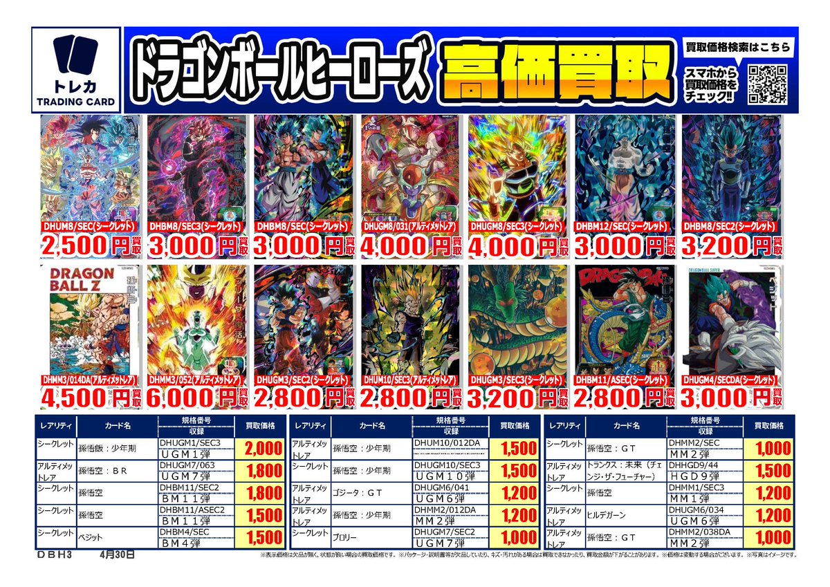 ドラゴンボールフュージョンワールド・ヒーローズ ｜高価買取情報