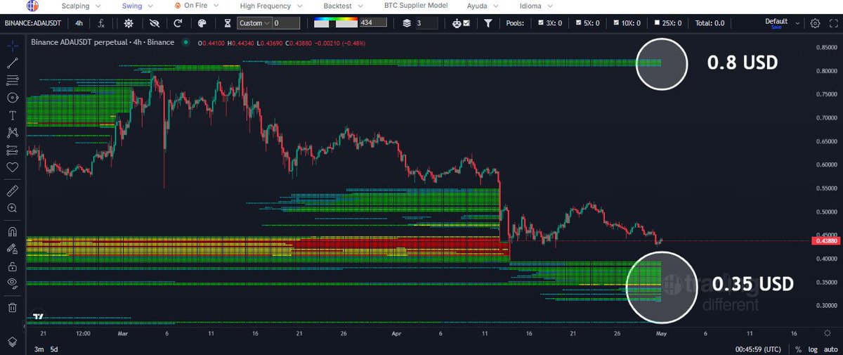 #ADA  4h                                                                                                                                                                                                                                    

Grafica Scalping #Trading