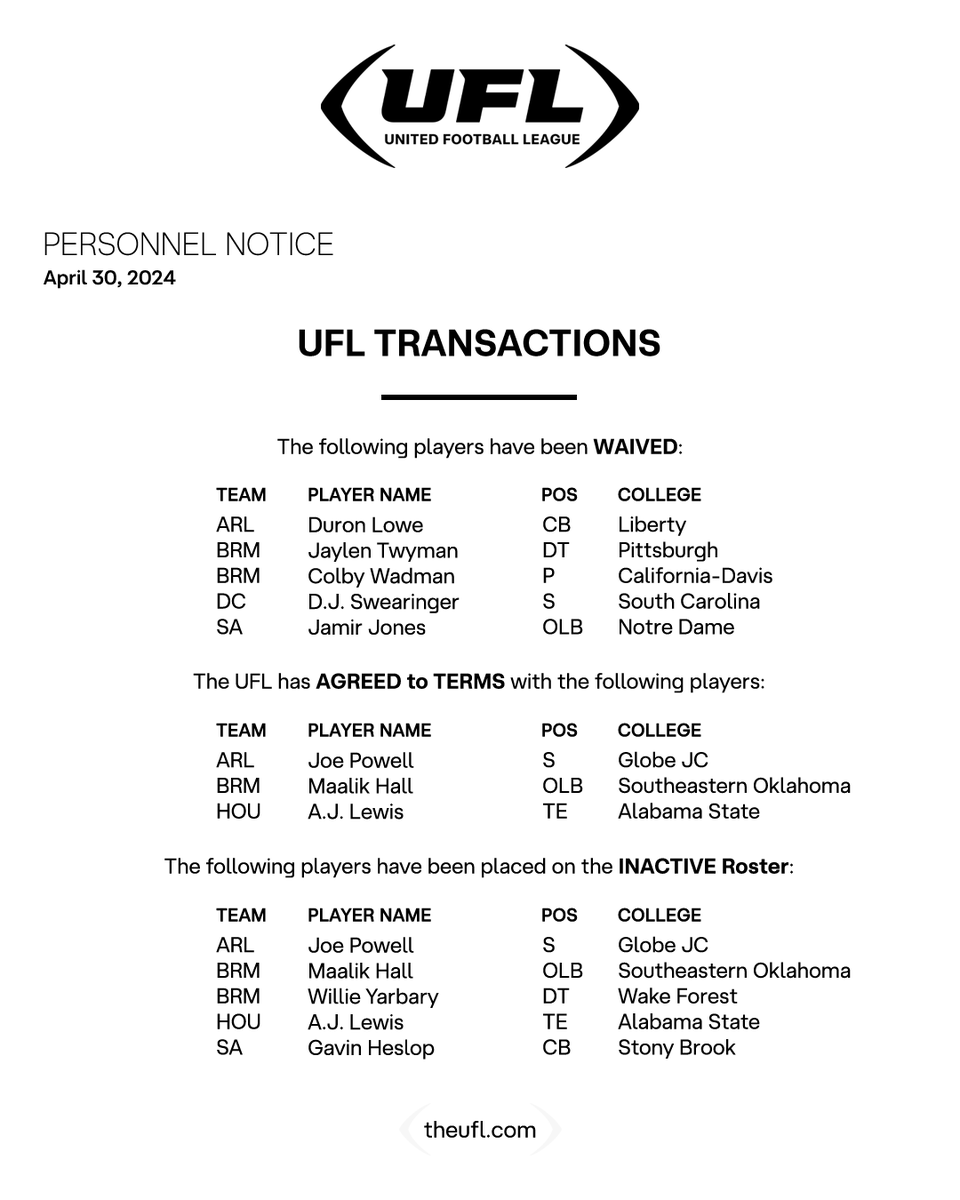 The United Football League has announced the following transactions: