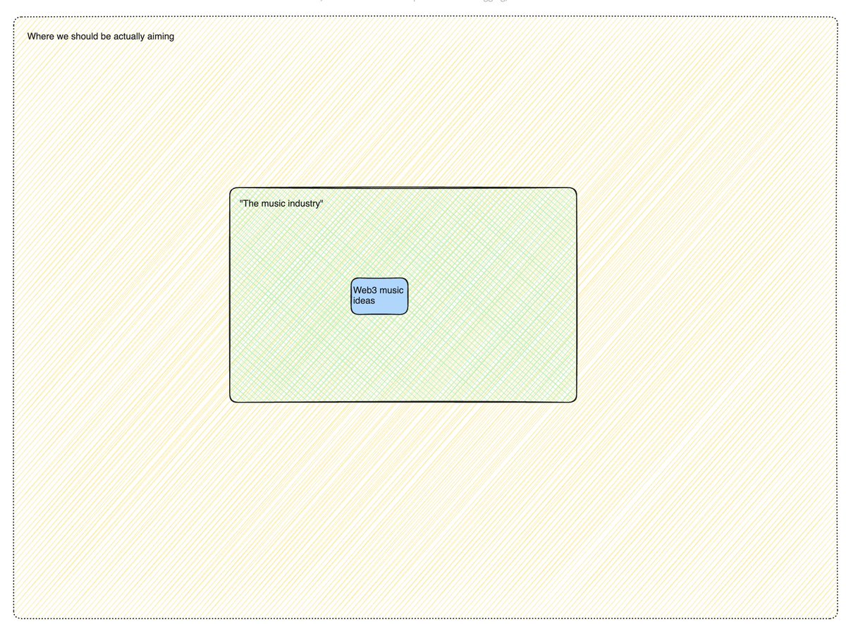 dan fowler tweet media