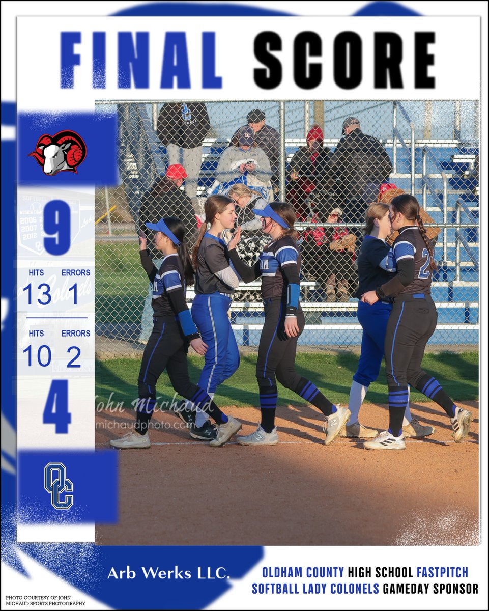 Final: Oldham County 4 | Manual 9 
 
Hamm | 3-4, HR, RBI, R
Collins | 1-2, 2B, RBI, R
Batts | 3-4
Lashley | 1-4, HR, RBI, R 
 
🤝 Thank you again to our GameDay sponsor Arb Werks LLC
arbwerks.com

@OCColonelNation 
#LadyColonelsSoftball
#WeAreOC