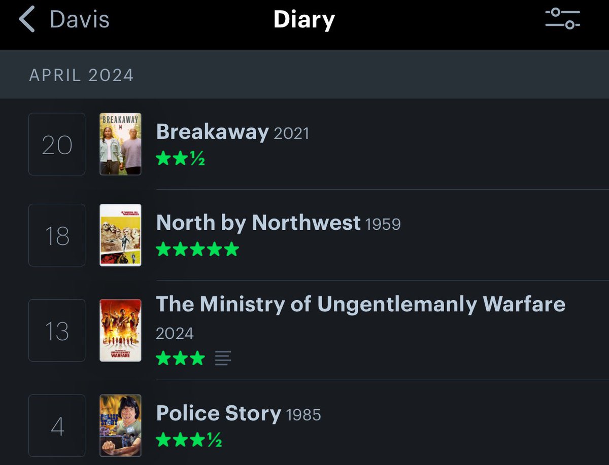 What I watched this month Didn’t get to 10 for the first time this year boxd.it/5WBHX