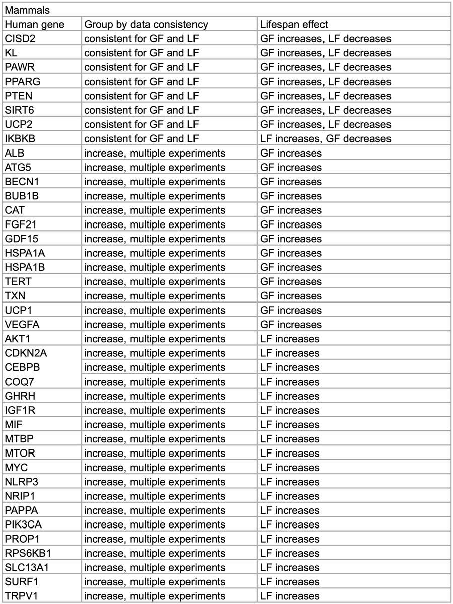 Open Genes (Bluesky: open-genes) tweet media
