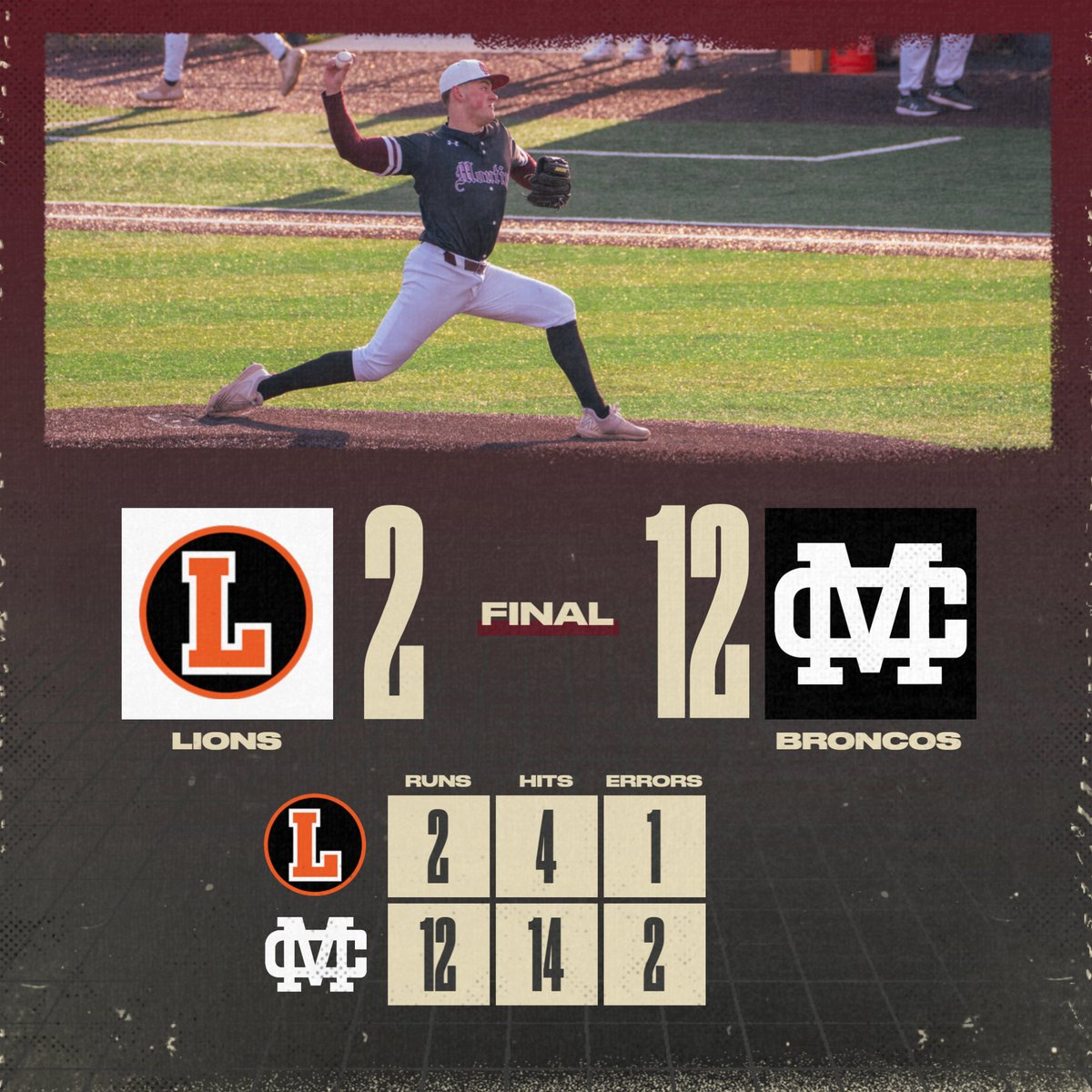 Montini Catholic Baseball (@montinibaseball) on Twitter photo "Dub" going up on a Tuesday
⭐️Baka: 3.2 IP, 4 H, 2 ER, 7 K (WIN)
⭐️Campbell: 3-for-3, 2 RBI, R
⭐️Catalano: 2-for-3, RBI, 2 R
⭐️Manganello: 1-for-2, 2 RBI, R
⭐️Bertucci: 2-for-3, 2 RBI "Dub" going up on a Tuesday
⭐️Baka: 3.2 IP, 4 H, 2 ER, 7 K (WIN)
⭐️Campbell: 3-for-3, 2 RBI, R
⭐️Catalano: 2-for-3, RBI, 2 R
⭐️Manganello: 1-for-2, 2 RBI, R
⭐️Bertucci: 2-for-3, 2 RBI