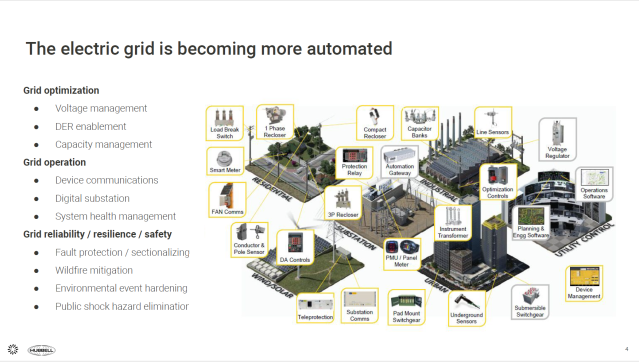 Learn how Utilidata, Hubbell, and NVIDIA are bringing distributed AI to the grid-edge with 100x more processing power for #utilities to gain real-time visibility into grid operations and manage distributed energy resources. #smartgrid bit.ly/44r1c5w