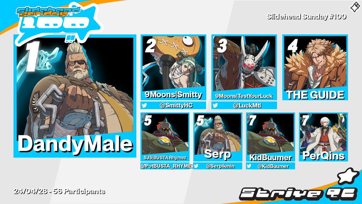 Congrats to DandyMale for winning slidehead 100! 🐬 (highlighted by a 250$ USD prize pool funded by the community)
start.gg/tournament/sli…