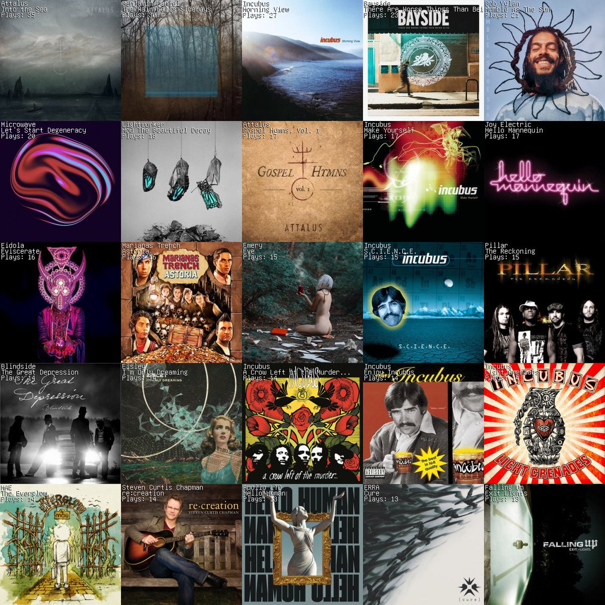 My music listening throughout April. I spent the first two weeks with a bunch of new releases, then spent the back half of April primarily with the discographies of Incubus, Pillar, and Marianas Trench.