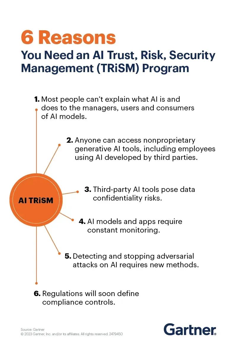 AI applications carry unforeseen risks, which can be mitigated by proactive governance to ensure compliance, fairness, reliability, and data privacy protection. Source @Gartner_inc Link gtnr.it/3ZtAYwy rt @antgrasso #GenerativeAI #Cybersecurity