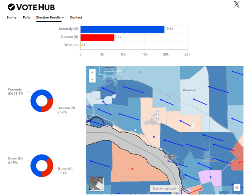 We have shift arrows by precinct/electoral district in our real-time election map for NY-26. special-elections.votehub.us @VoteHubUS