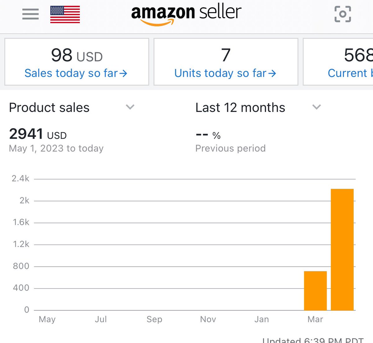 Started end of March total sales so far #fba #fbm #amazonfba #ecommerce