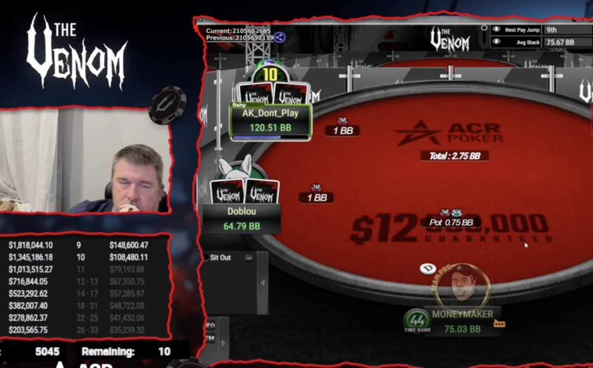 Not saying ACR's rigged but they're actually showing us it is.