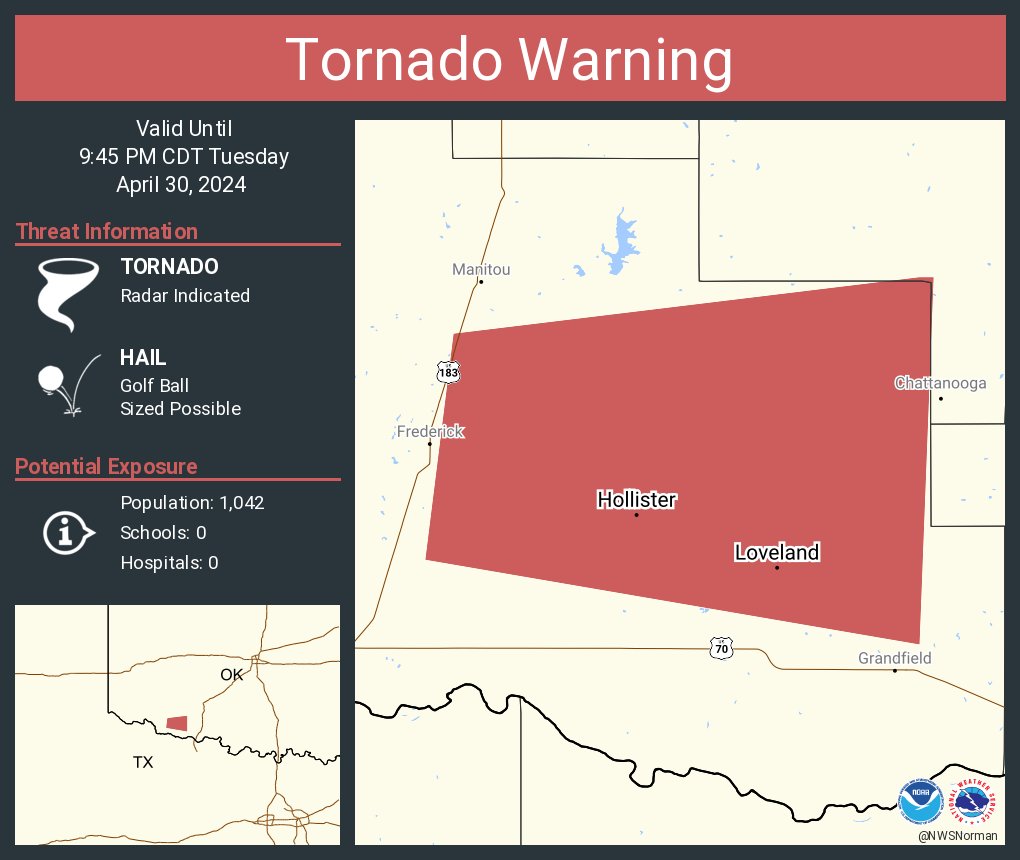 Tornado Warning including Hollister OK and Loveland OK until 9:45 PM CDT