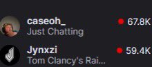 Caseoh is now surpassing Jynxzi in viewers 😳