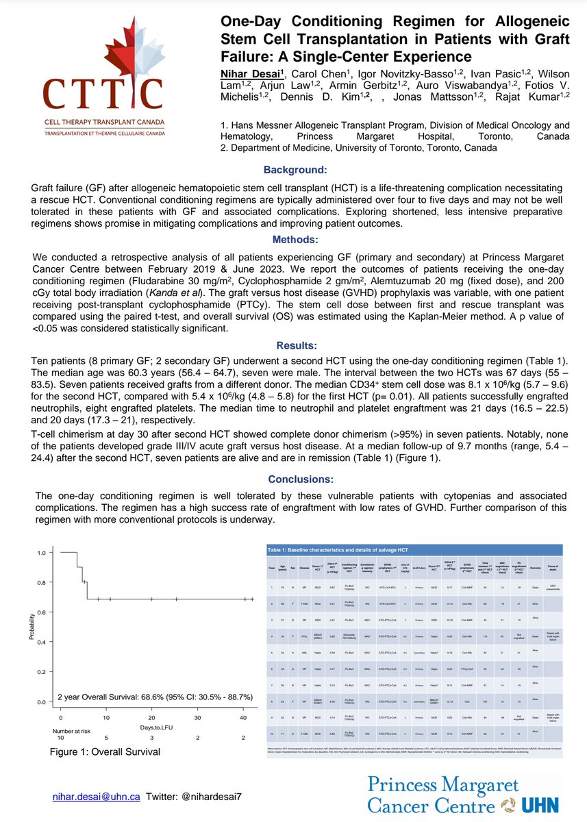 𝗡𝗶𝗵𝗮𝗿 𝗗𝗲𝘀𝗮𝗶 MD, DM tweet media