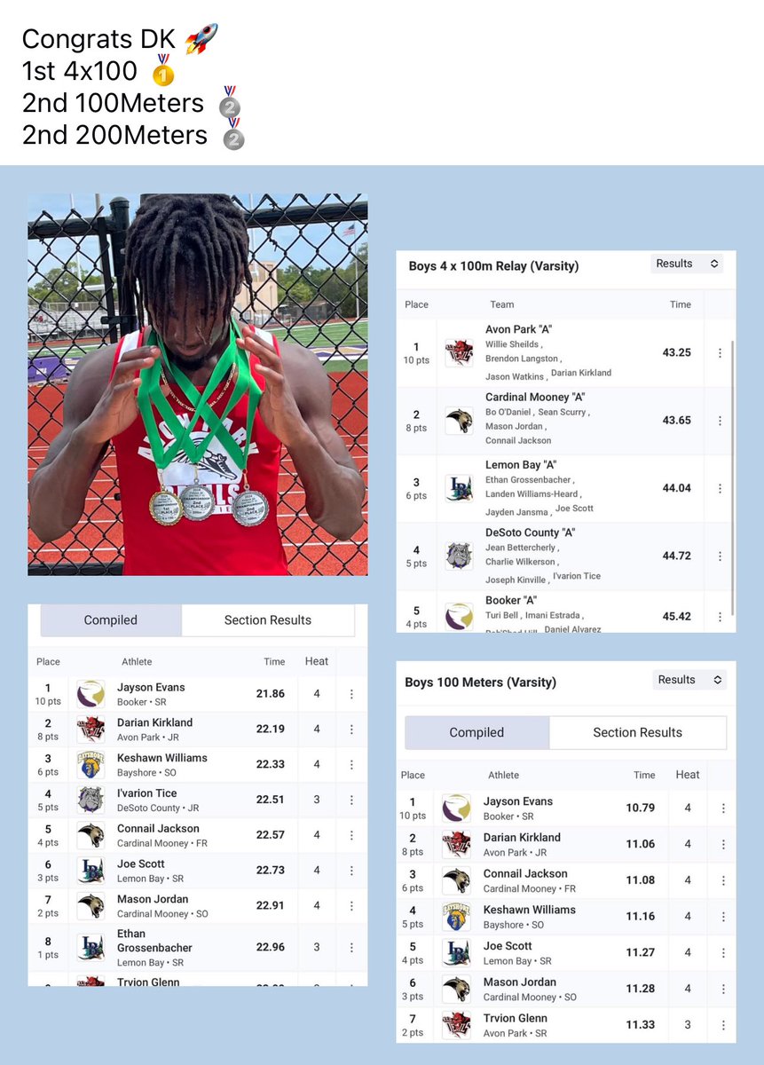 One of Central Floridas Top Athletes 🚀 @d1_kirk10 @polk_way @DylanOliver23 @CoachPorterFMM @RivalsPortal @THEPLATFORMDR @H2_Recruiting @Hayesfawcett3 @Rivals @larryblustein @adamgorney @CoachGolesh @coachgallon @The_Coach_Fred @CoachAwoods64 @CoachGrant_12 @Anthony34352017…