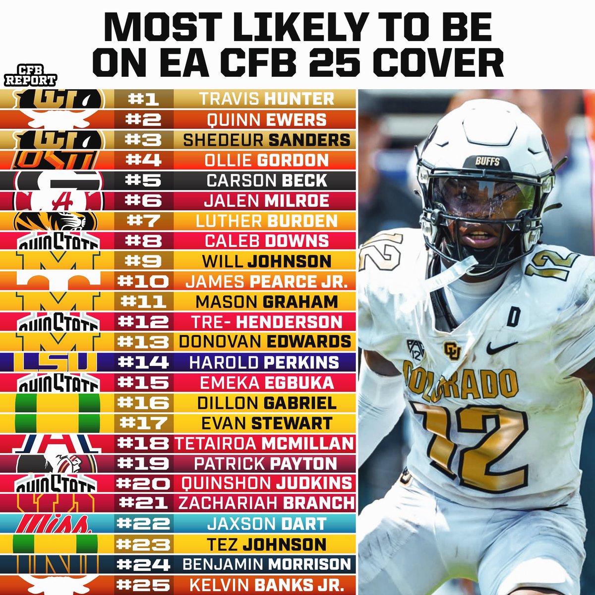 Ranking Players Based On How Likely They Are to be on EA College Football 25’s Cover 🎮