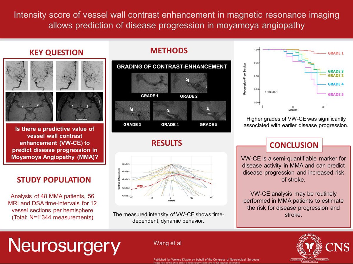 Intensity Score of Vessel Wall Contrast Enhancement in MRI Allows Prediction of Disease Progression in Moyamoya Angiopathy journals.lww.com/neurosurgery/a…