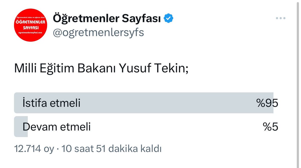 10 yıldır bu sayfayı yönetiyorum. İlk defa Milli Eğitim Bakanından bu kadar oranda memnun olmayan öğretmen görüyorum. 

Ya Milli Eğitim Bakanı kendini değiştirmeli ya da istifa etmeli! 

Bizi yönetenler bakın bu oran az değil ve çok şey anlatıyor!