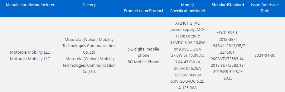 Moto X50 Ultra with 125W charger spotted at China's 3C certification

#Moto #MotoX50Ultra #motorolaedge50ultra #edge50Ultra