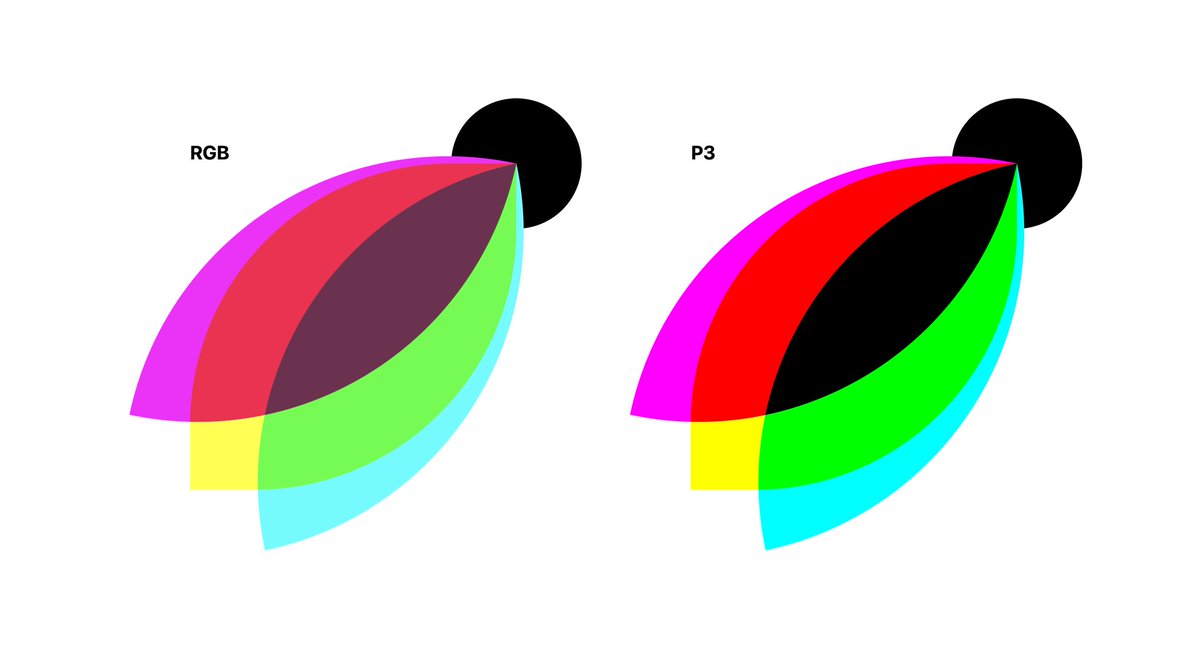 sRGB vs P3 - VisBug logo codepen.io/argyleink/pen/…