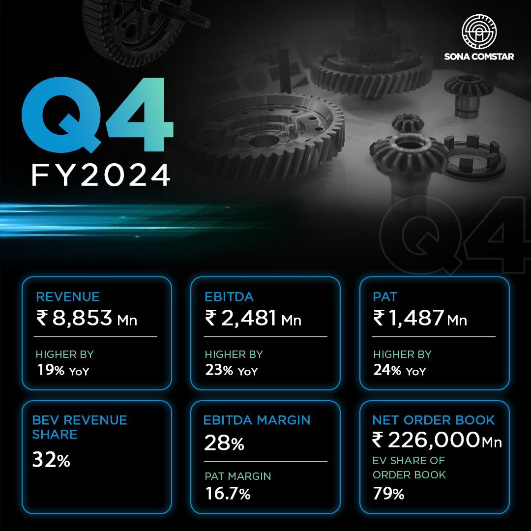 In the last quarter of FY24, we achieved our highest-ever revenue, EBITDA, net profit and BEV revenue share. With a strong order book, we are confidently progressing on our path to shaping the #futureofmobility.