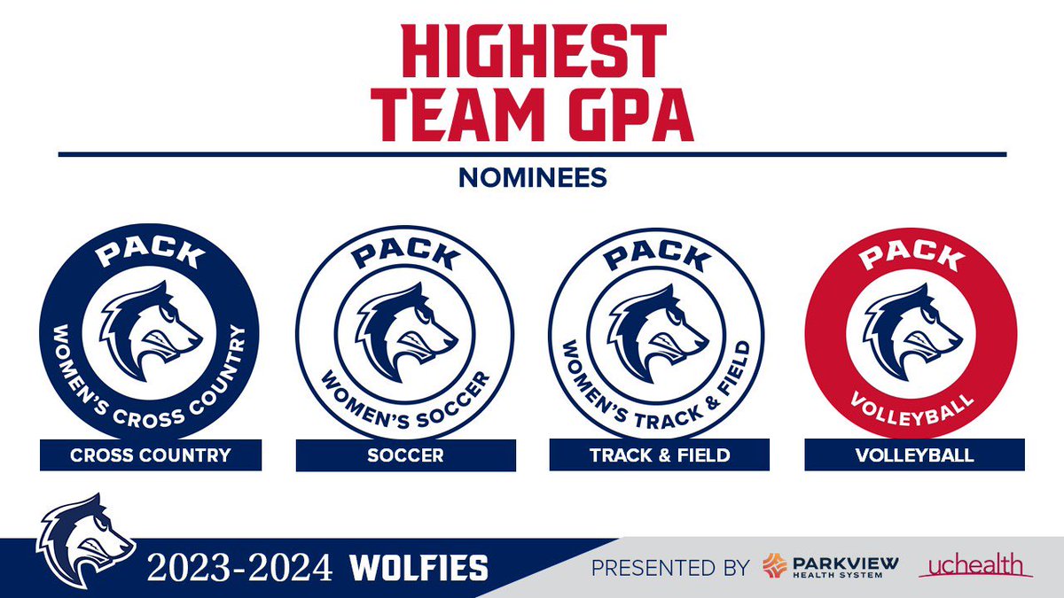 🐺 #2024Wolfies 🐺

Congratulations to Volleyball on receiving the Wolfie Highest Women’s Team GPA Award.

#DevelopingChampions #ThePackWay