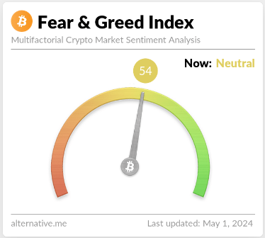 #Crypto Fear and Greed Index back to NEUTRAL.