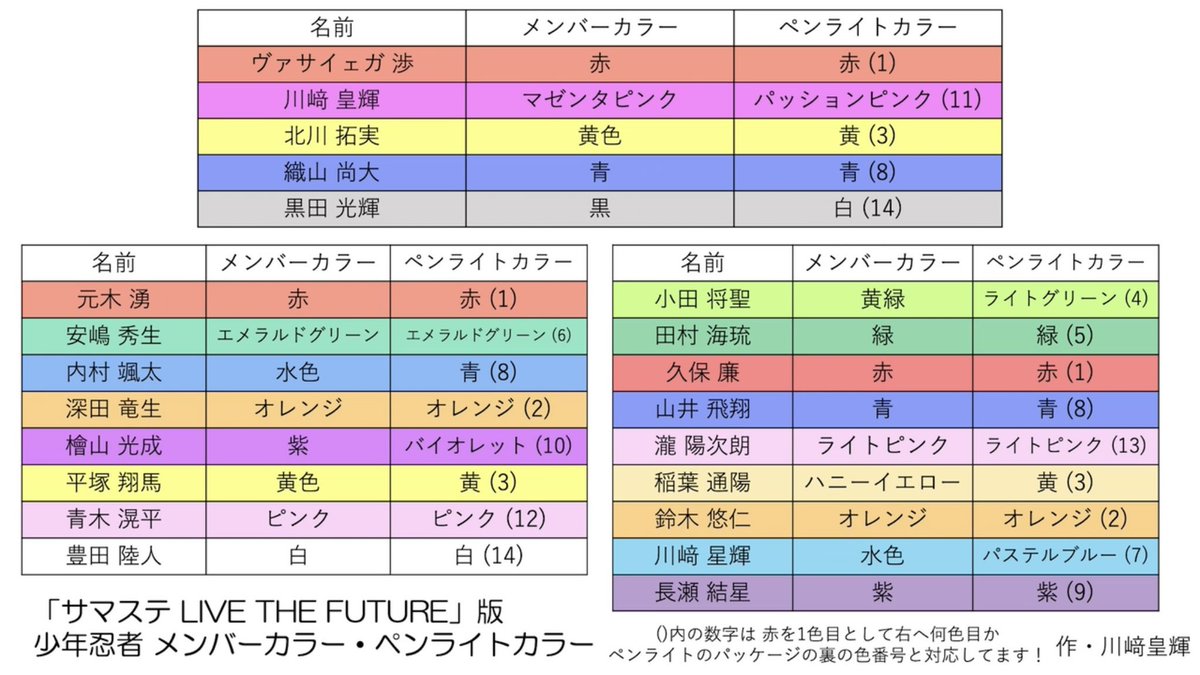 少年忍者のペンライトカラー変更なければ新しいペンライトこうかな？