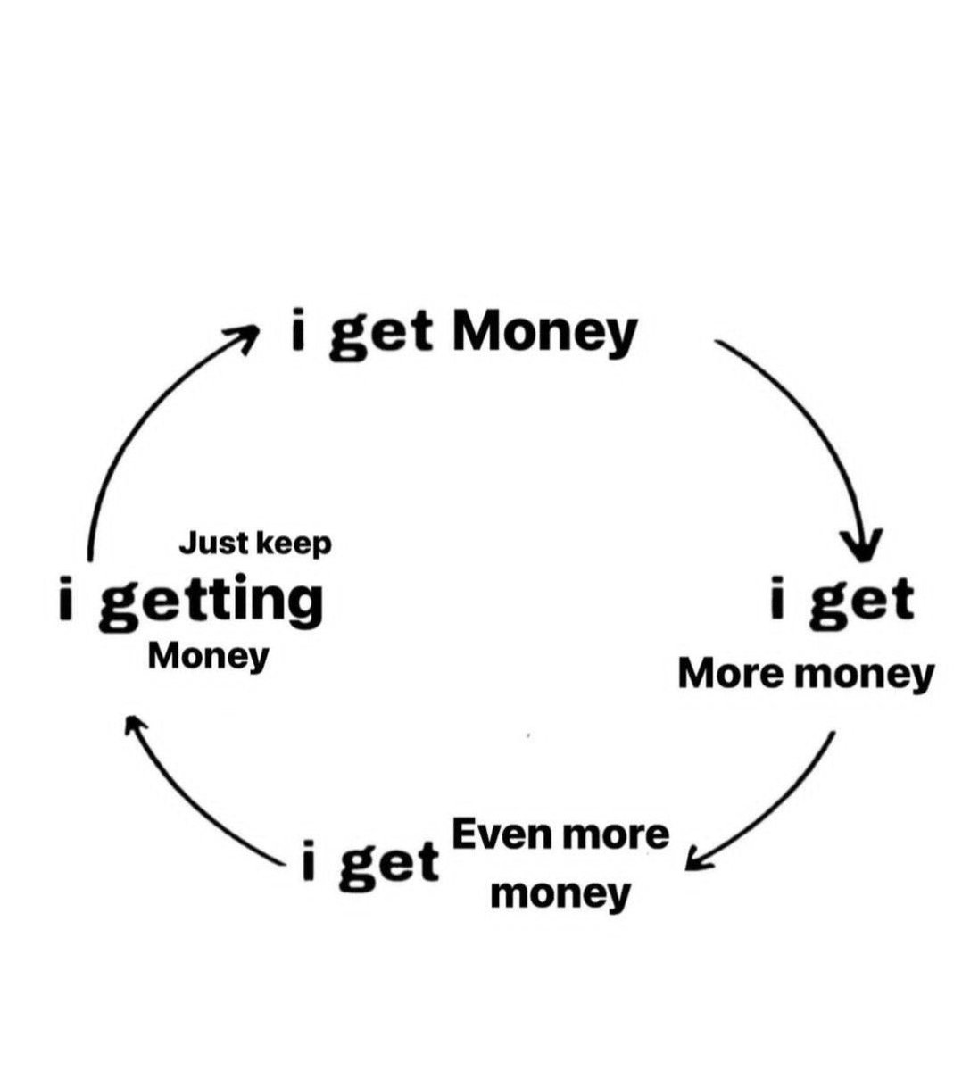 an endless cycle