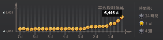 円安のごとくシルバー安😐

#アルビオンオンライン
#AlbionOnline