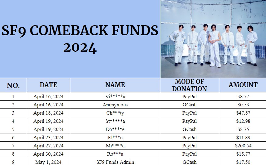 LET'S JOIN THIS TREND! 🎉 ⛓️FANTASY, DON'T BREAK THE CHAIN⛓️ As an admin of SF9 Funds, I have pledged to donate $17.5 to support SF9's future activities. If you're willing & able, please consider donating as well. Pls, help spread the word & let's support SF9 together. #SF9