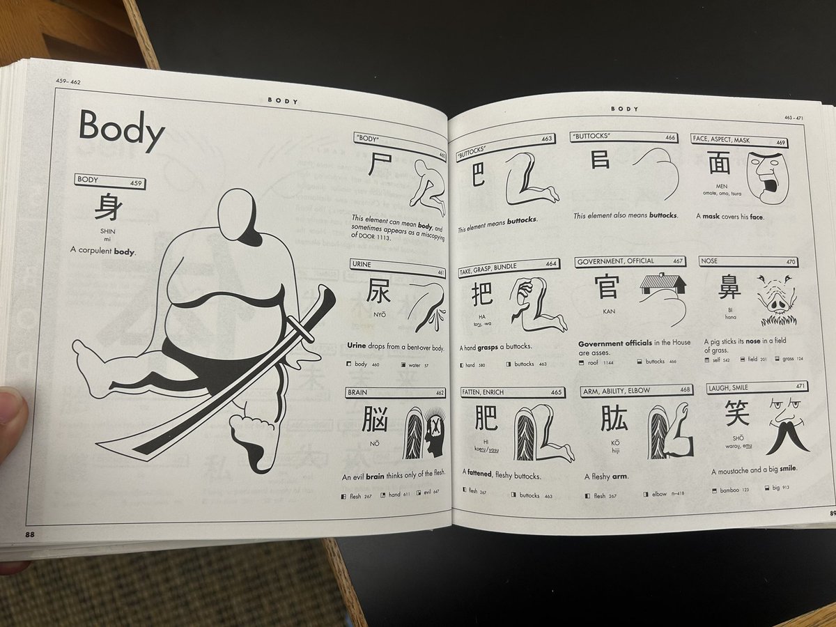 found this insane 'learn kanji with pictures' book at the library