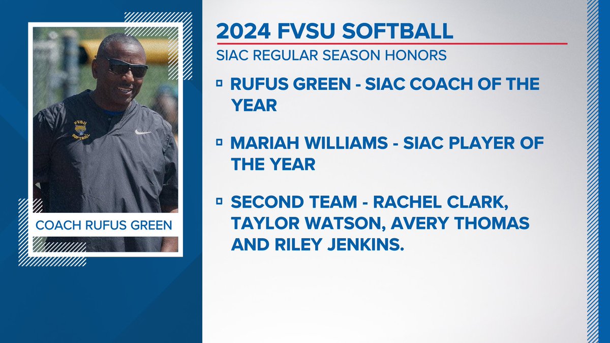 Congratulations <a href="/FVSUATHLETICS/">FVSU Sports</a> softball on an amazing 31-17 season in <a href="/TheSIAC/">The SIAC</a>