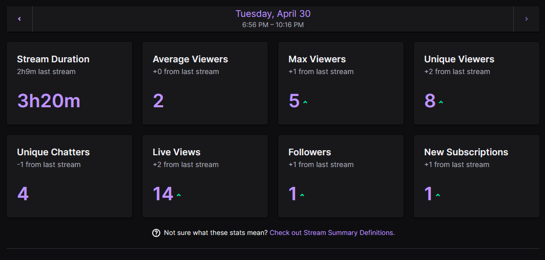 Divvy1212TV's tweet image. Thank you all for the awesome support today! Hope to continue Fallout: New Vegas on a more regular basis! #fallout #streamsummary #stream #streaming #FalloutNewVegas #content #xbox #support #ThankYou