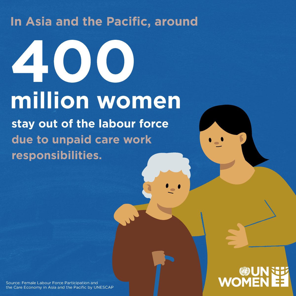 In Asia and the Pacific, women do four times more unpaid care work than men. This leaves women with little time to engage in paid work, making them further invisible. On #LabourDay, join us in accelerating progress towards women's economic empowerment.