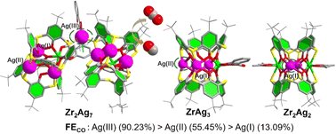 Ag1+ incorporation via a Zr4+-anchored metalloligand: fine-tuning catalytic Ag sites in Zr/Ag bimetallic clusters for enhanced eCO2RR-to-CO activity pubs.rsc.org/en/Content/Art…