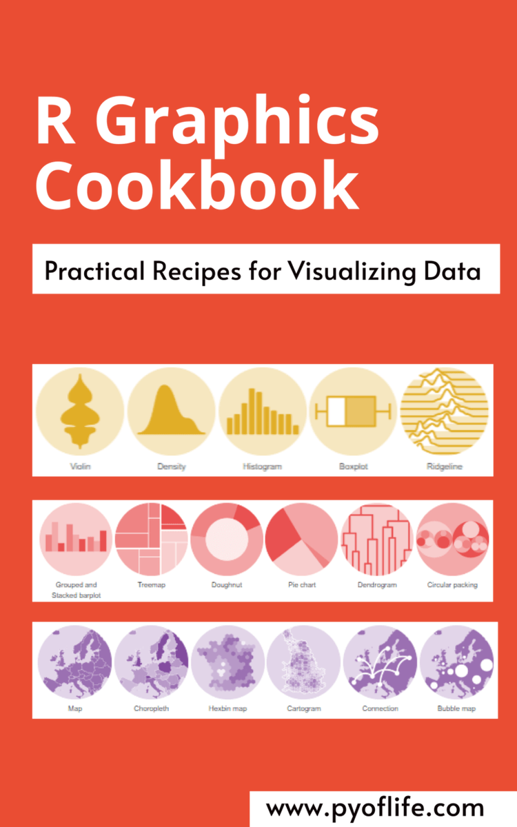 Data visualization not only helps in understanding complex datasets but also aids in conveying insights to others clearly and concisely. pyoflife.com/r-graphics-coo…
#DataScience #rstats #DataScientist #dataAnalysts #statistics #database #r #programming #datavisualization