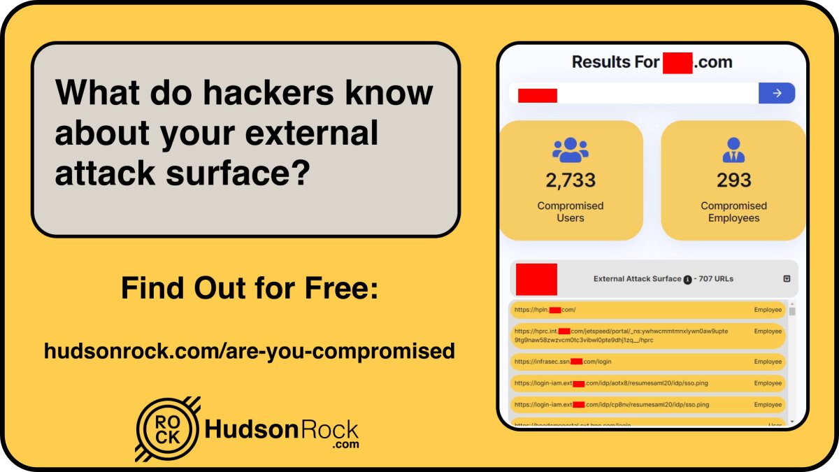 According to Hudson Rock (@rockhudsonrock), from over 26,967,514 compromised computers, unip.br has at least 390 compromised employees & 29,392 compromised users.

Search your domain for FREE here: hudsonrock.com/search?domain=…

#DataLeak #CyberAlert