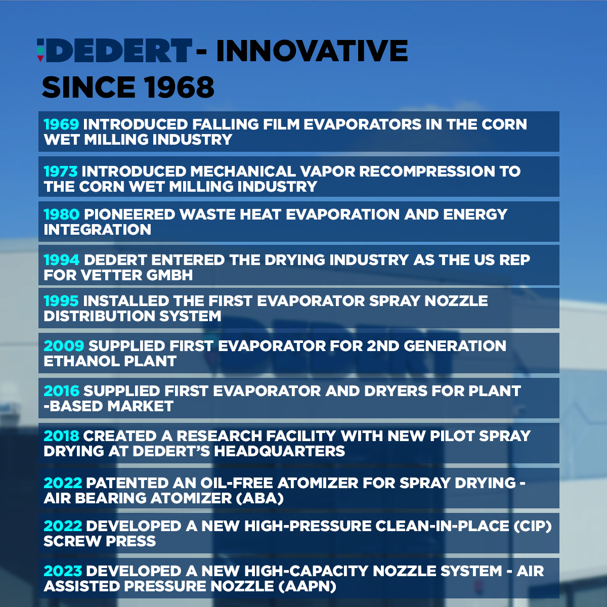 Since 1968, our mission has been to make a positive impact on our customers, the industry and the environment. We have continually evolved with new thinking and new strategies, and we have built the company into a global leader in #processengineering. dedert.com